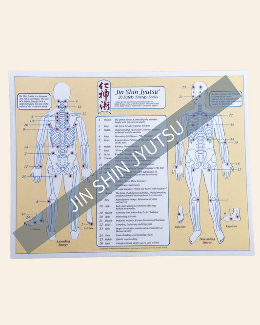 Safety Energy Lock Chart