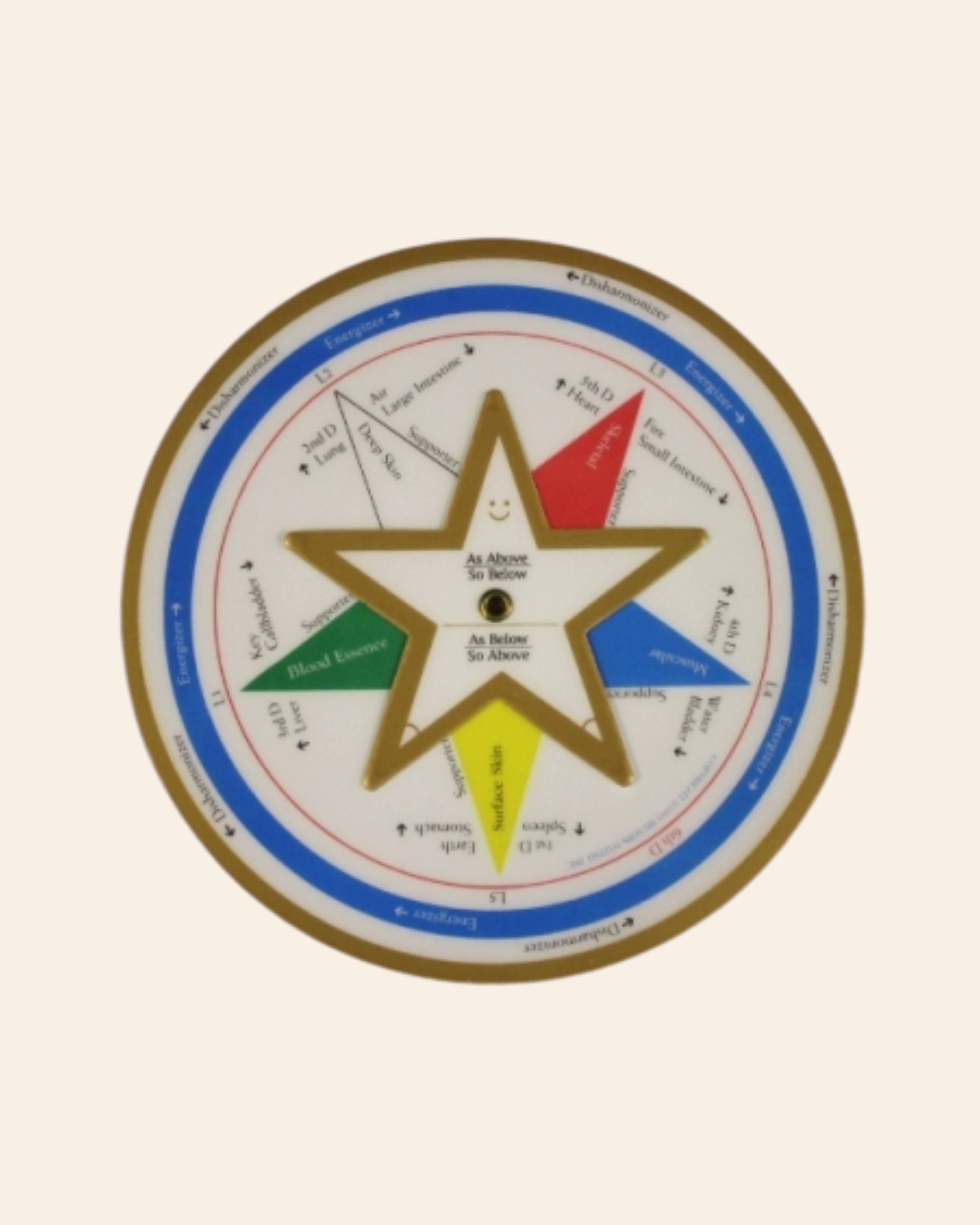 Star Wheel – Jin Shin Jyutsu NZ